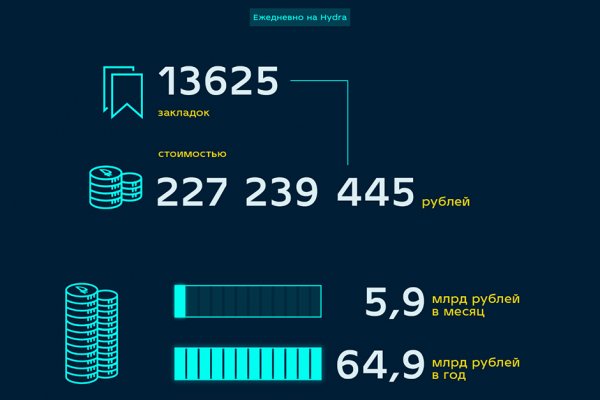 Магазин веществ кракен